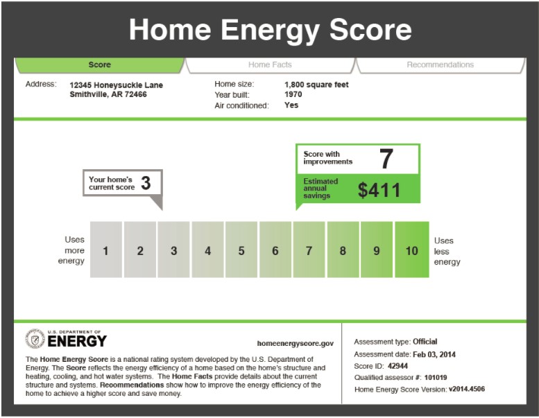 Home Energy Score