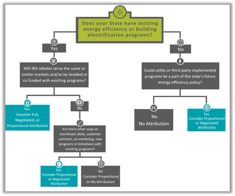 ""State Attribution Map