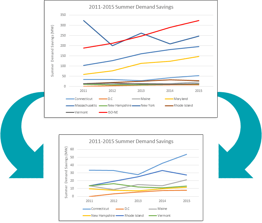 2011-2015 Summer Demand Savings