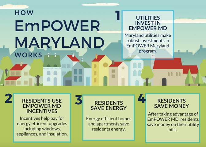 ""EmPOWER Maryland