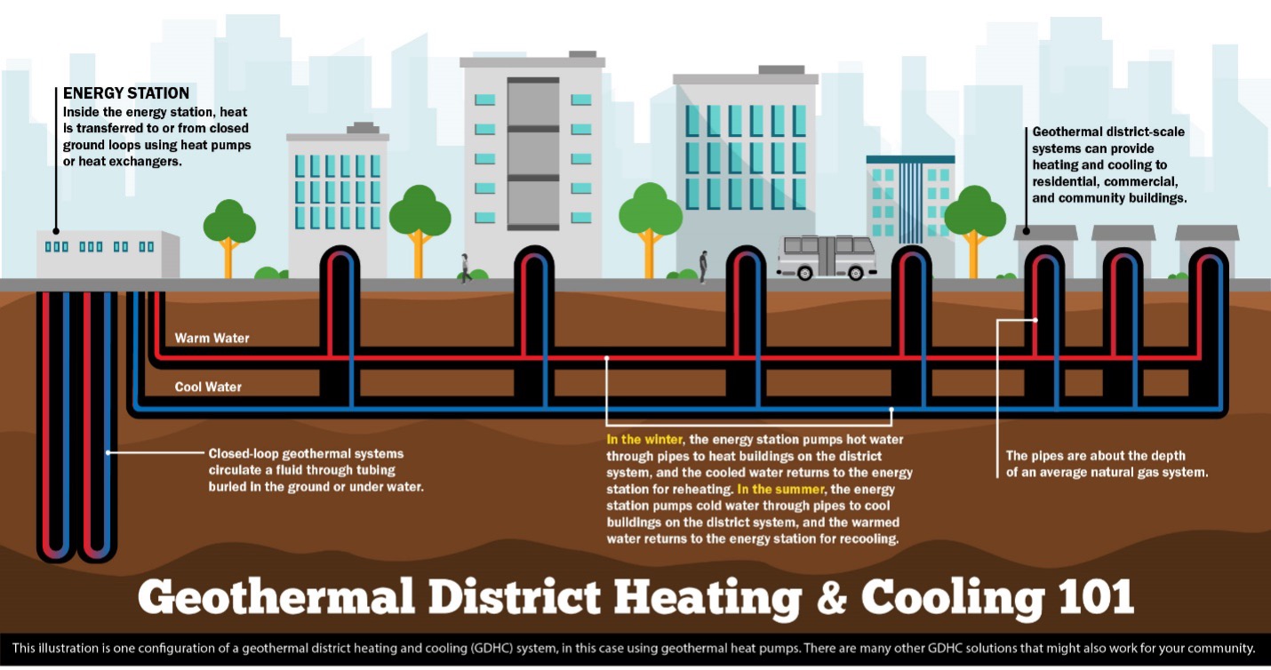 ""Geothermal 101