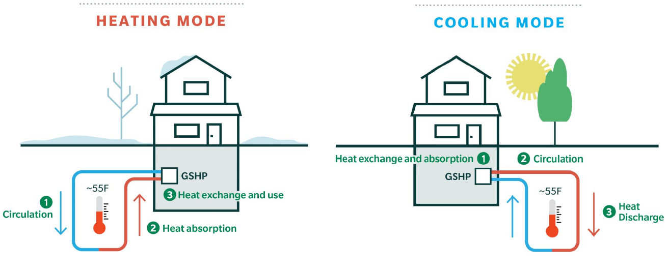 ""Heating-Cooling loop