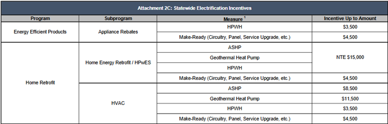 ""MD Statewide Electrification Incentives