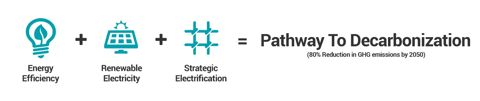 Pathway to Decarbonization