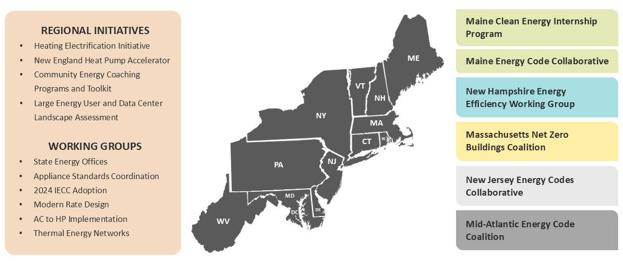 List of regional initatives