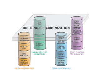 ""Key Policies for Setting the Building Decarbonization Table