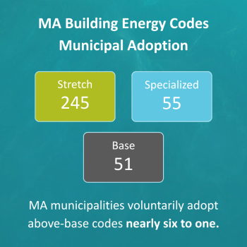 ""MA municipal code adoption