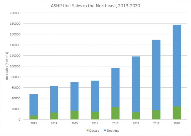 Air to Water Heat Pump / ASHP Data