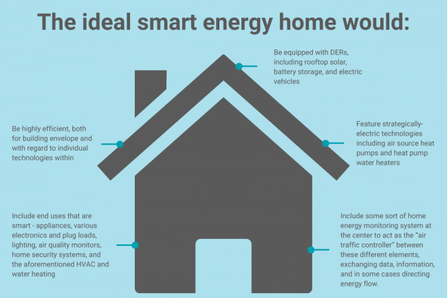 What is a Smart Home? - Smart Home Energy