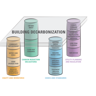 ""Setting the Table for Building Decarbonization
