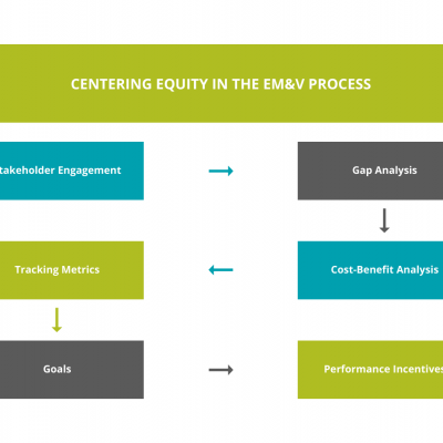 ""Centering Equity with Metrics