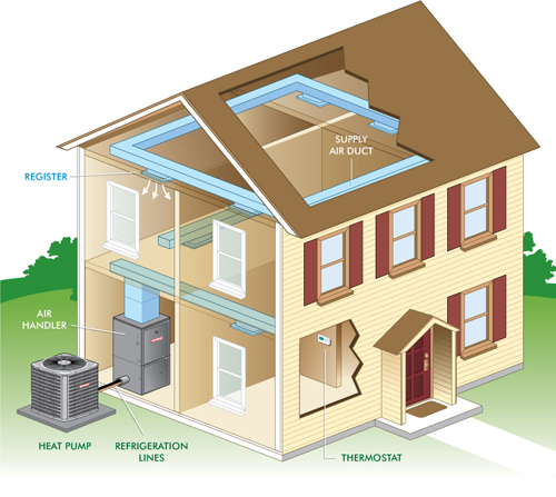 Behold, the Air Source Heat Pump