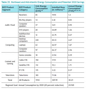 BCE Savings Potential Goal