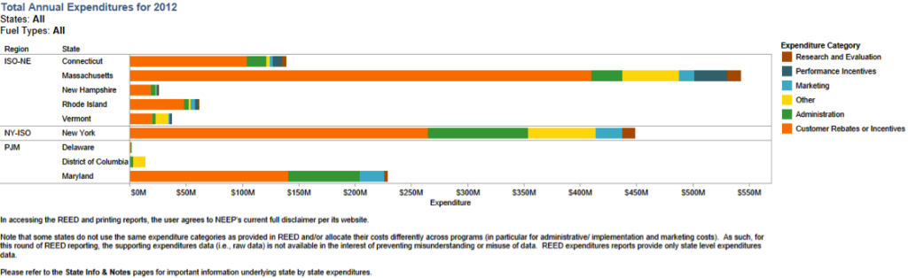 EMV Essentials graph